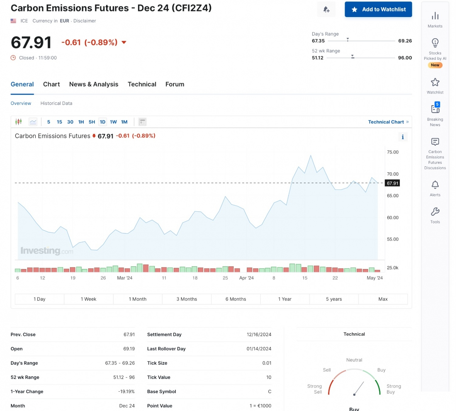 Hiện trạng các sàn giao dịch tín chỉ carbon