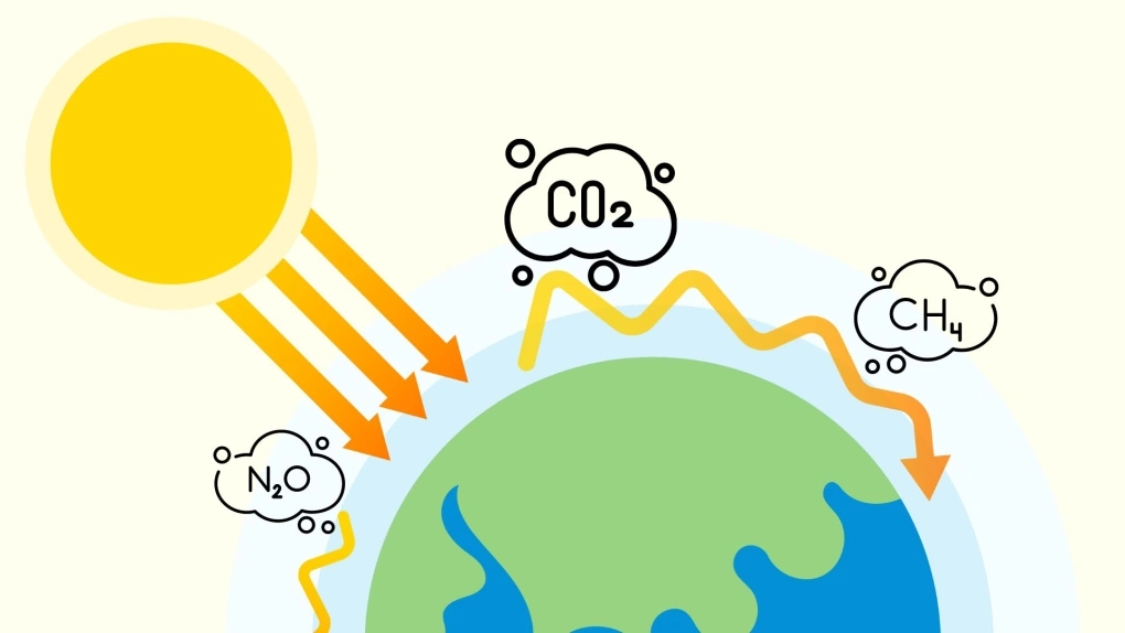 Khí nhà kính là gì?