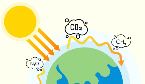 Khí nhà kính là gì?